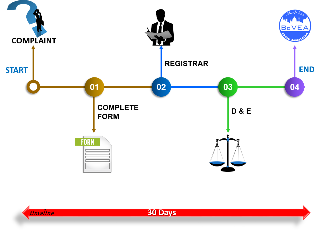 HowItWorksFlowchart.png