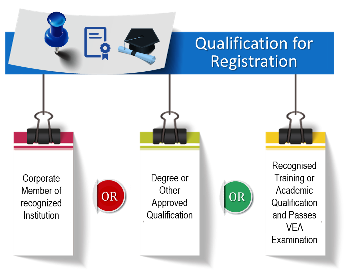 Qualification for Registration 2.png